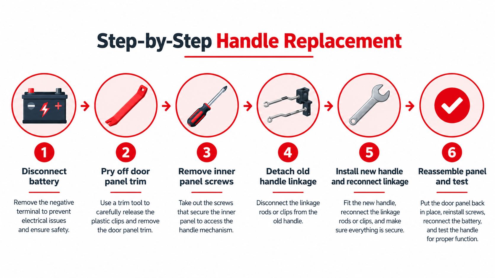 A step-by-step infographic showing the six-step process for replacing a vehicle interior door handle.