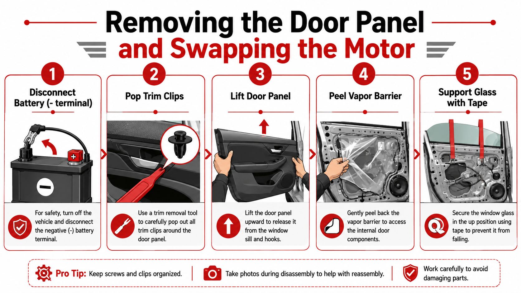 An instructional infographic detailing the five steps to remove a vehicle door panel to replace the motor.