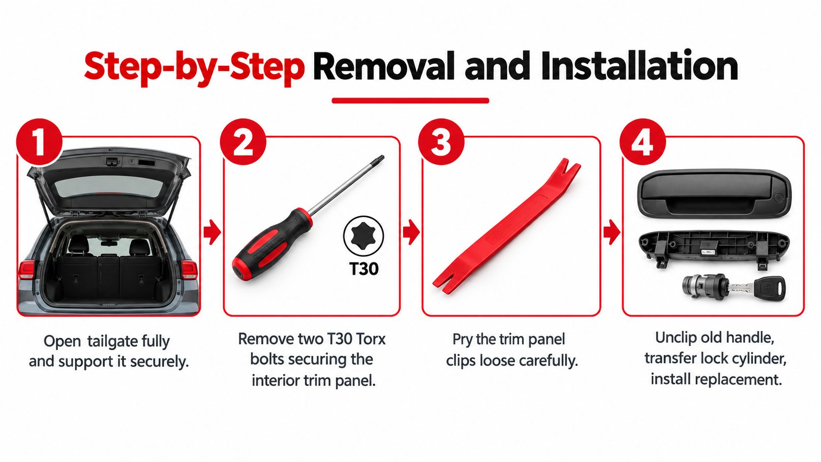 A four-step graphic showing the process for replacing a vehicle tailgate handle with necessary tools.