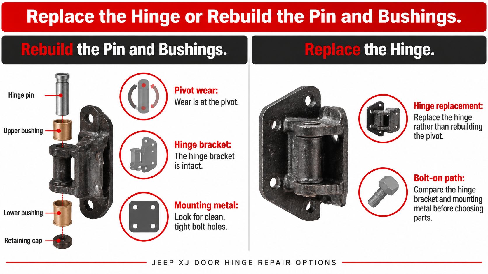 An infographic showing two options for Jeep XJ door hinge repair: rebuilding pins and bushings or full replacement.