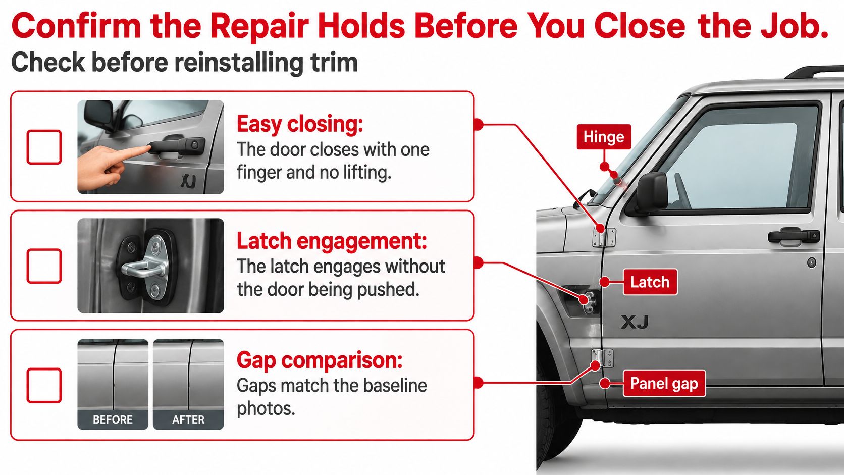 A checklist for performing a Jeep XJ door hinge repair to ensure proper door alignment and closure.