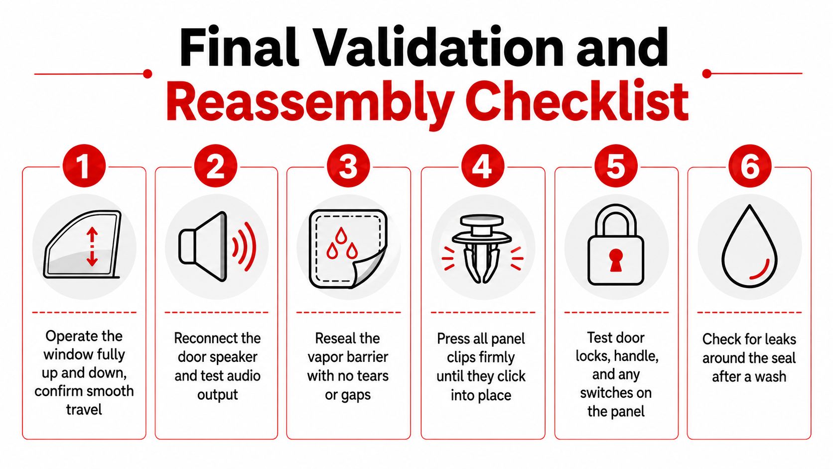 A six-step checklist for final validation and reassembly after performing a car window regulator replacement.