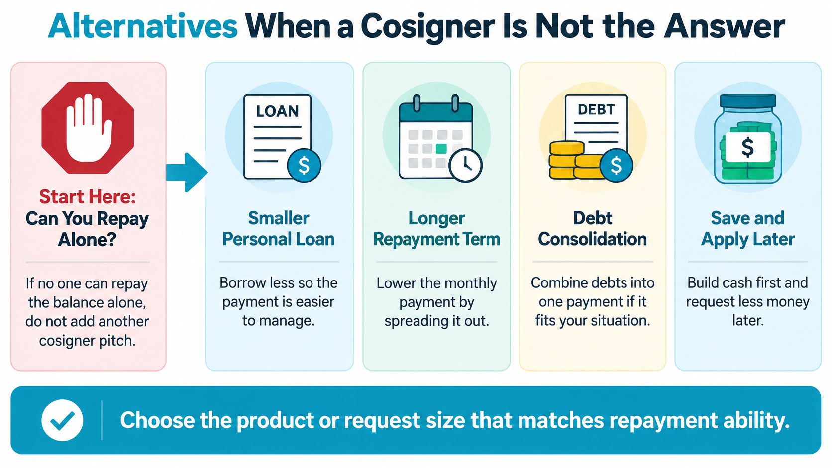 An infographic showing four financial alternatives for when you cannot get a loan with a cosigner.