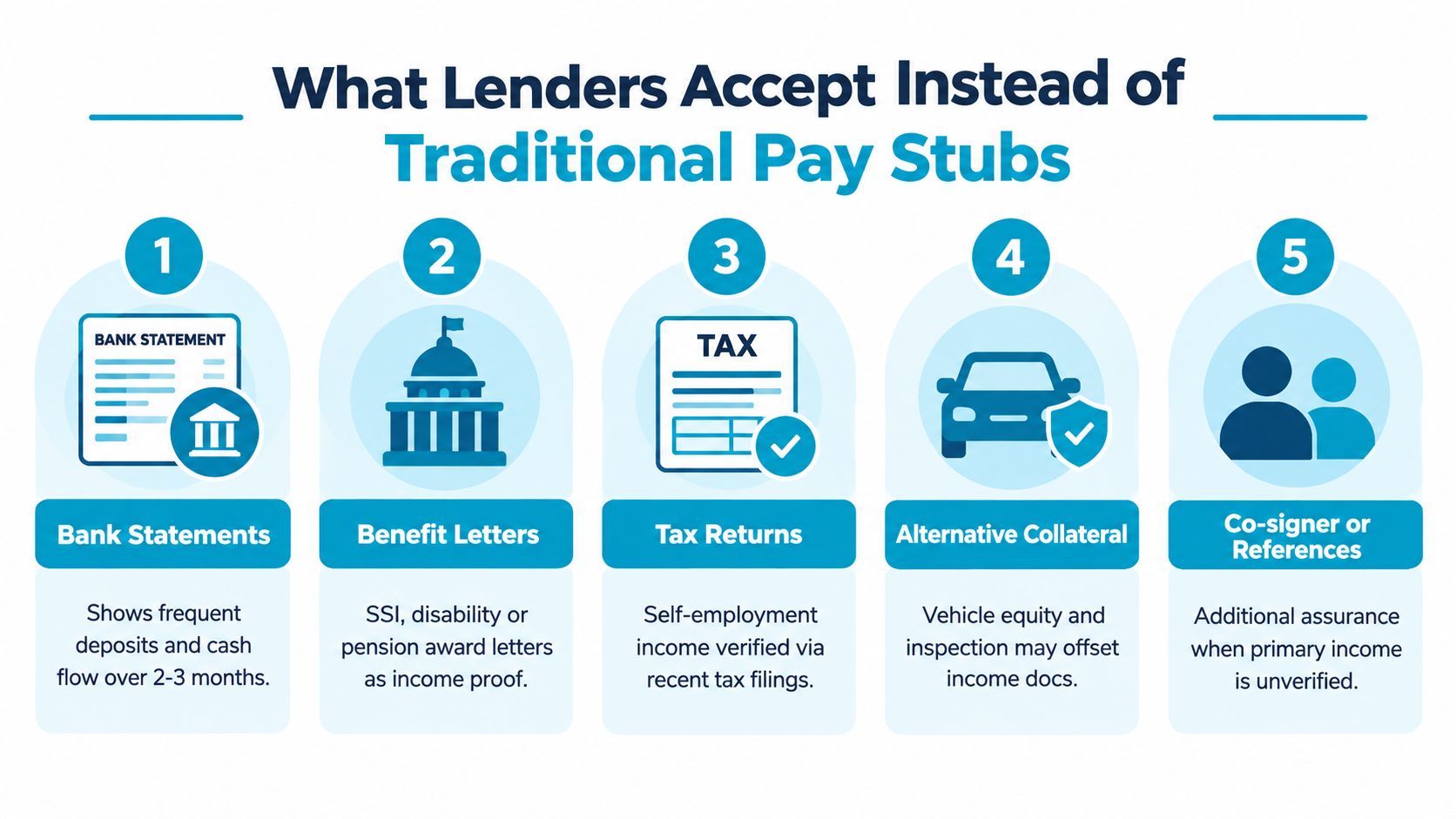A list of five documents that lenders accept as alternatives to traditional pay stubs for verifying income.