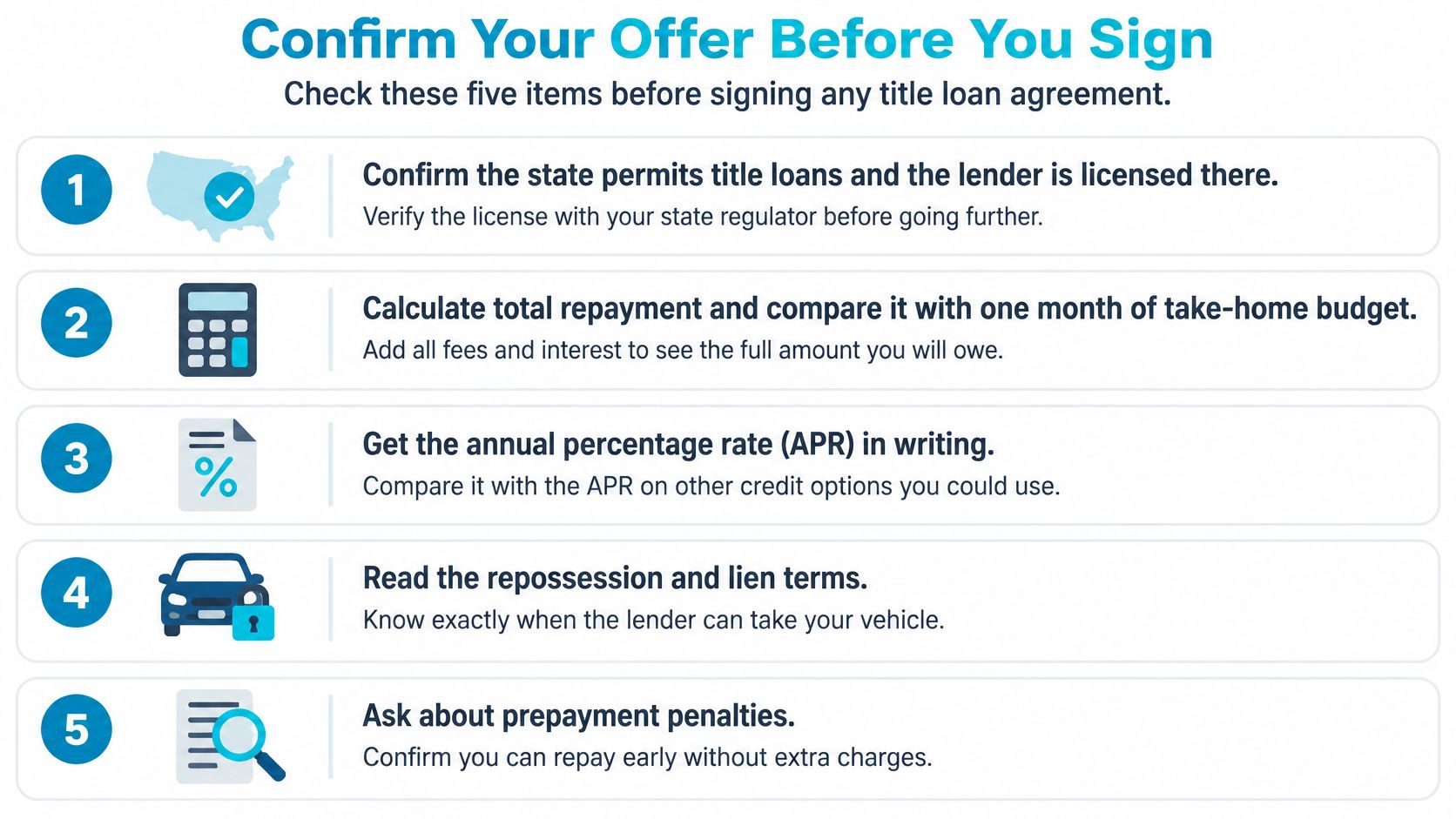 An infographic listing five important factors to check before signing a car title loan agreement.