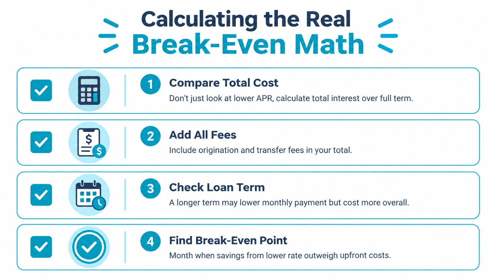 An infographic titled Calculating the Real Break-Even Math outlining four steps for evaluating loan costs.