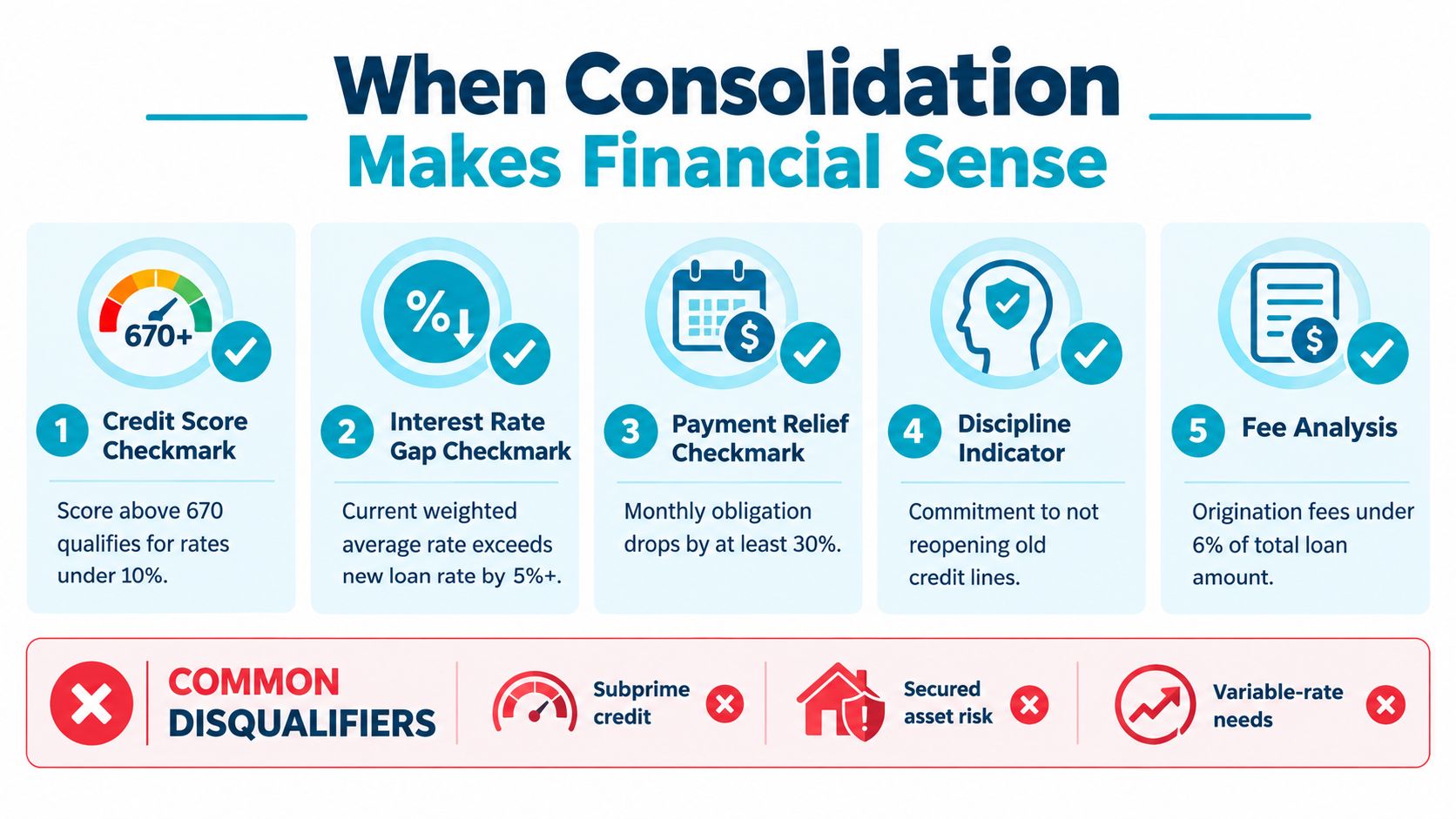 An infographic titled When Consolidation Makes Financial Sense, detailing five steps for debt consolidation and common disqualifiers.