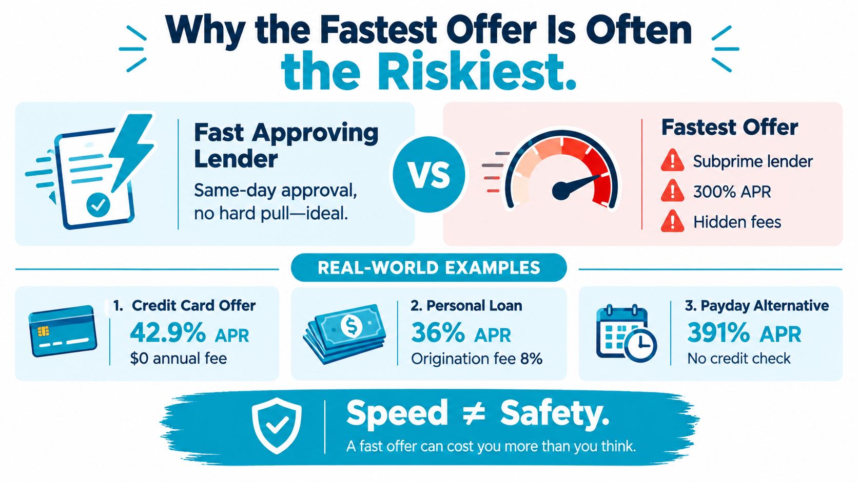 An infographic showing that fast loan offers often carry high risks, hidden fees, and very expensive APR rates.