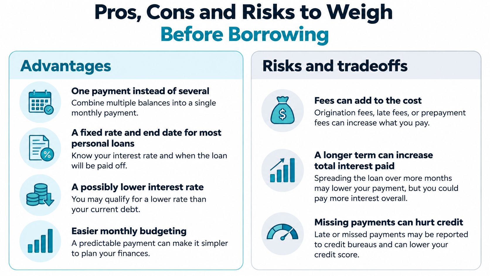 A visual guide illustrating the advantages, risks, and trade-offs to consider before taking out a debt consolidation loan.