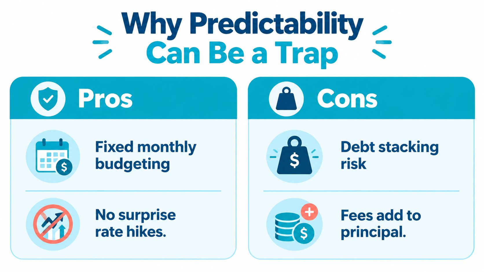 A comparison chart showing the pros and cons of loan predictability for budgeting and financial planning.