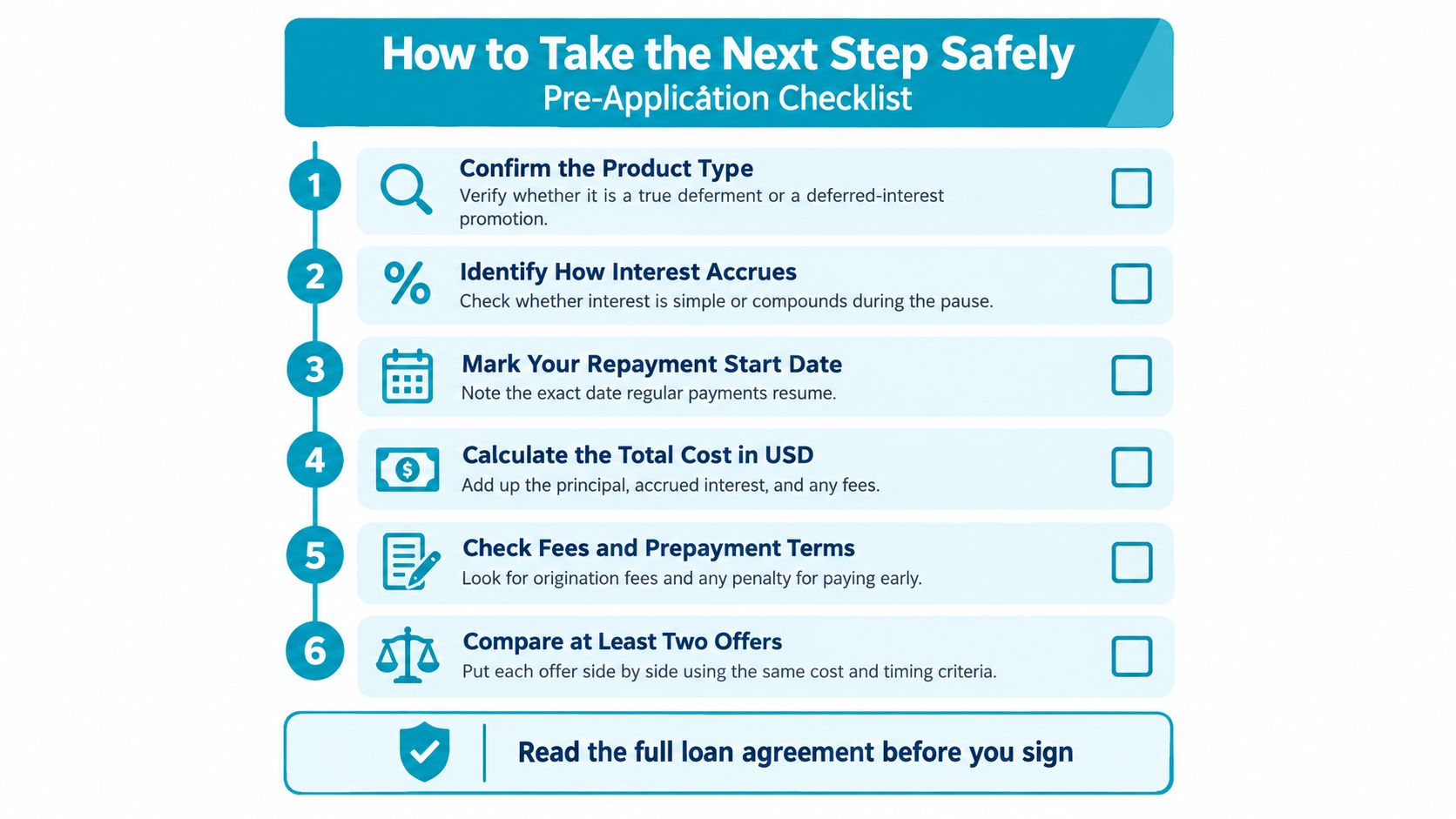 A six-step checklist infographic for safely managing deferred payment loan applications and understanding loan terms.
