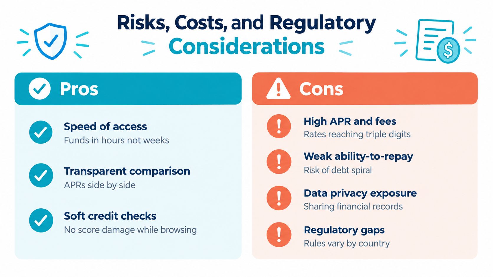 A comparison table outlining the pros and cons of using instant online loan services for borrowers.