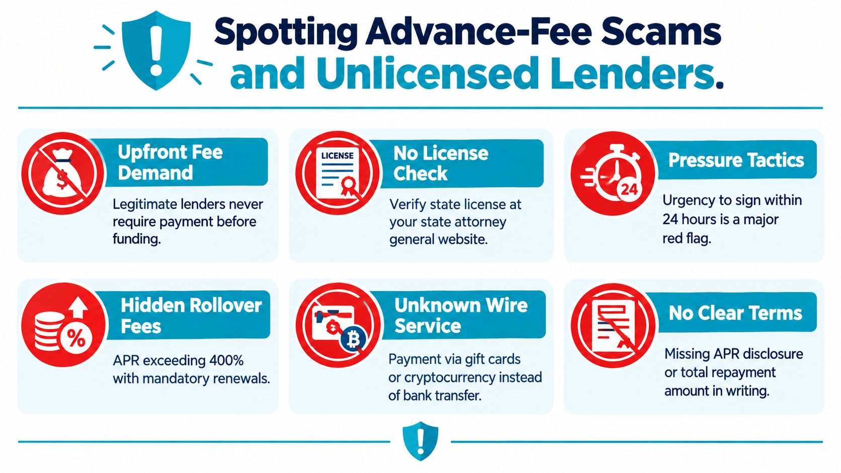 An infographic detailing red flags for identifying advance-fee loan scams and unlicensed predatory lenders.