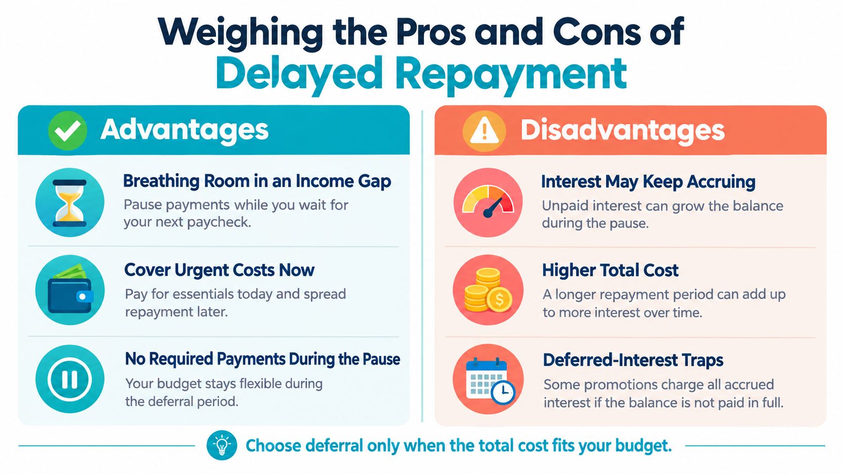An infographic comparing the advantages and disadvantages of choosing a delayed payment loan for personal budgeting.