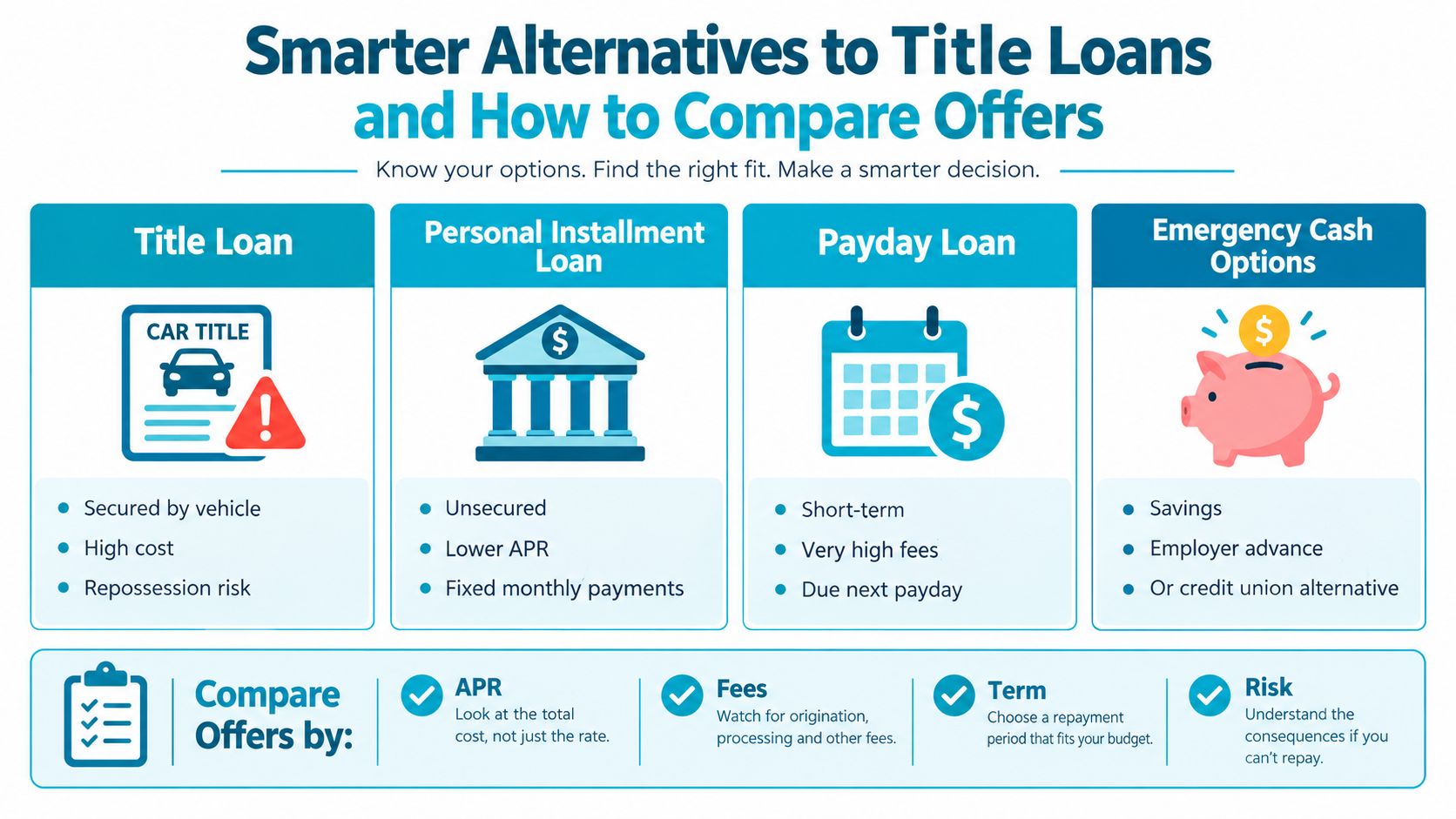 An infographic showing alternatives to title loans including personal installment loans, payday loans, and emergency cash options.