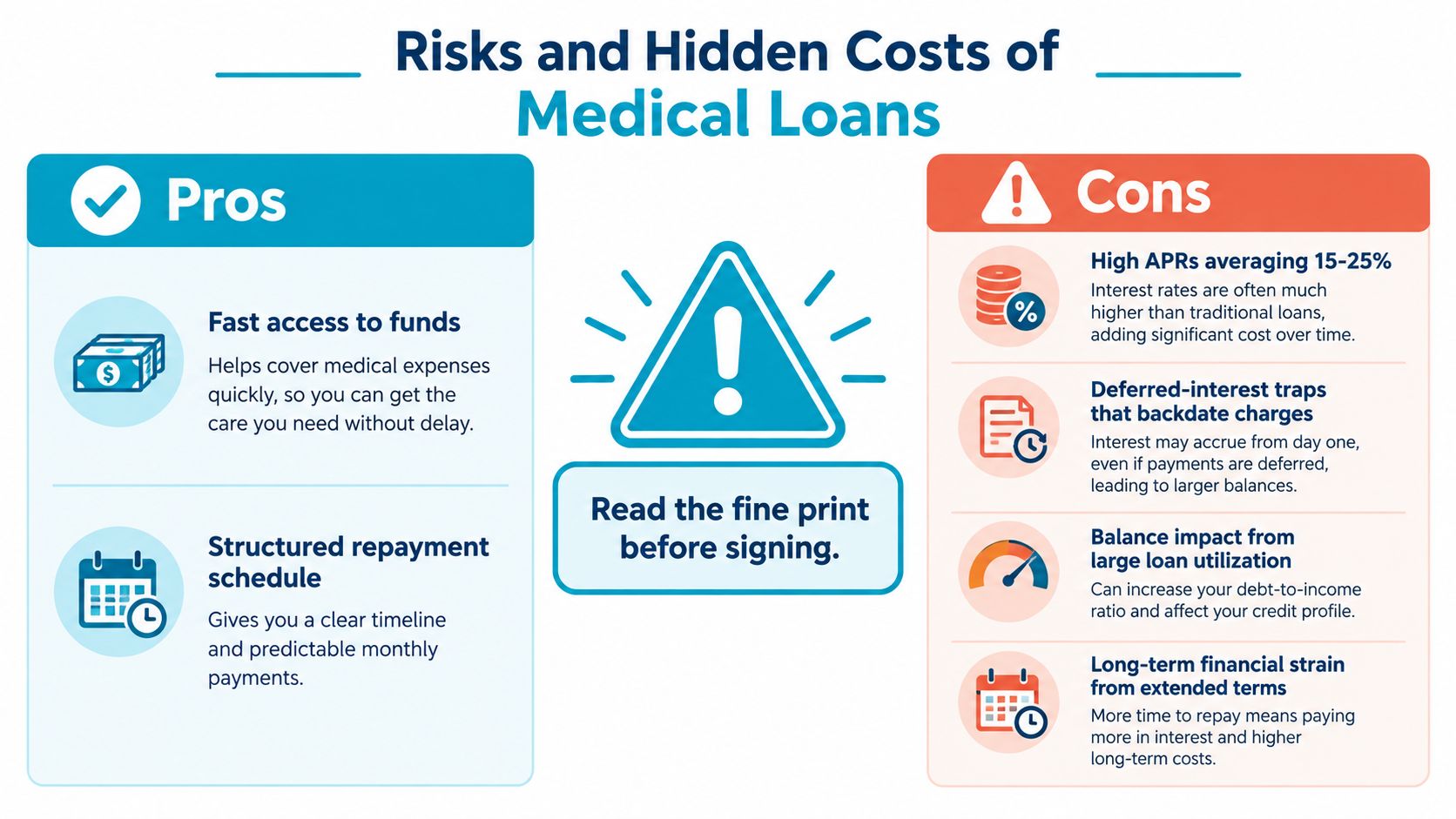 An infographic outlining the pros and cons of obtaining a loan for medical bills to cover healthcare costs.