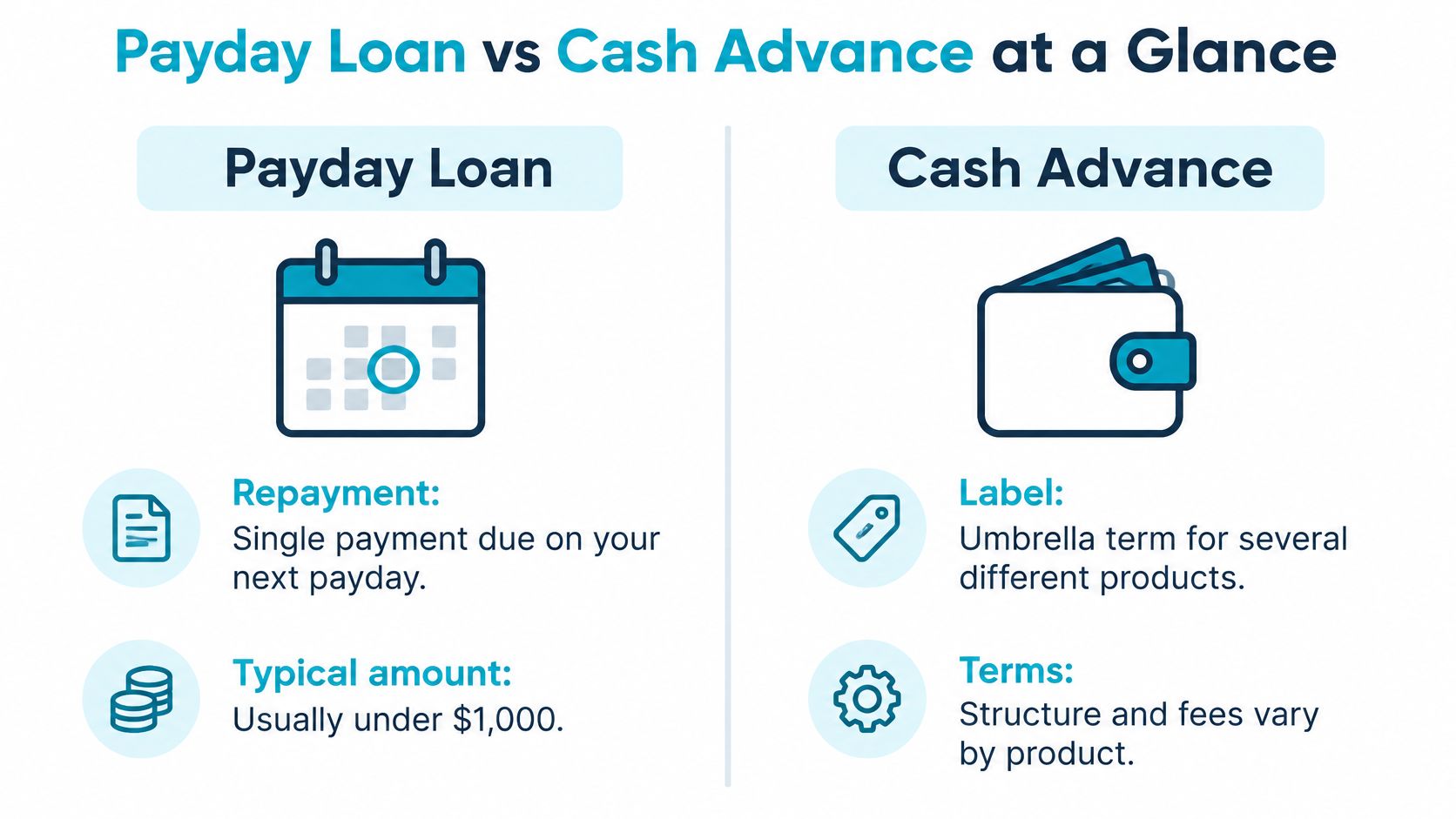 A comparison infographic showing key differences between payday loans and cash advances in terms of repayment.