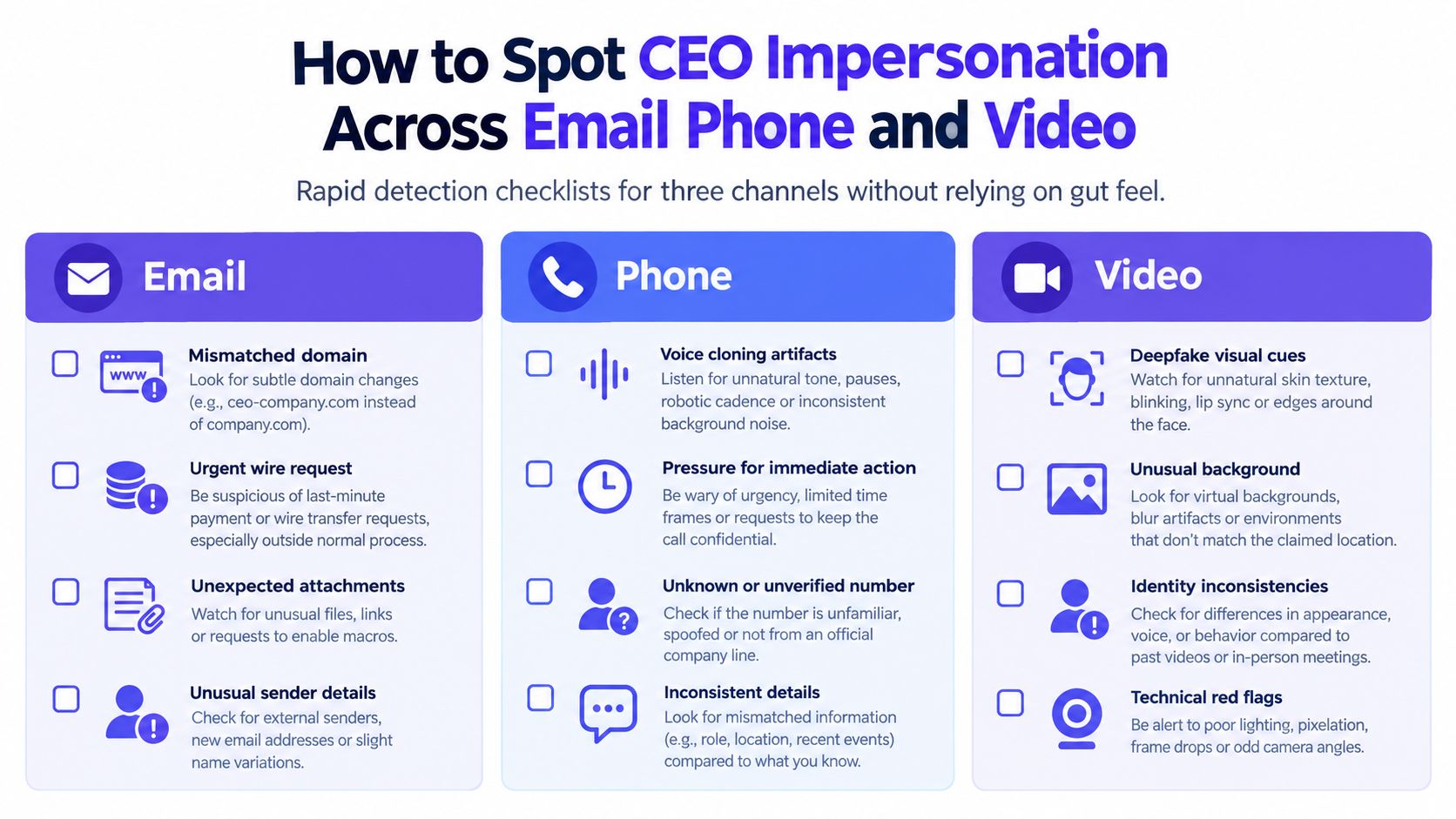 An infographic checklist showing how to identify CEO impersonation through email, phone call, and video chat scams.