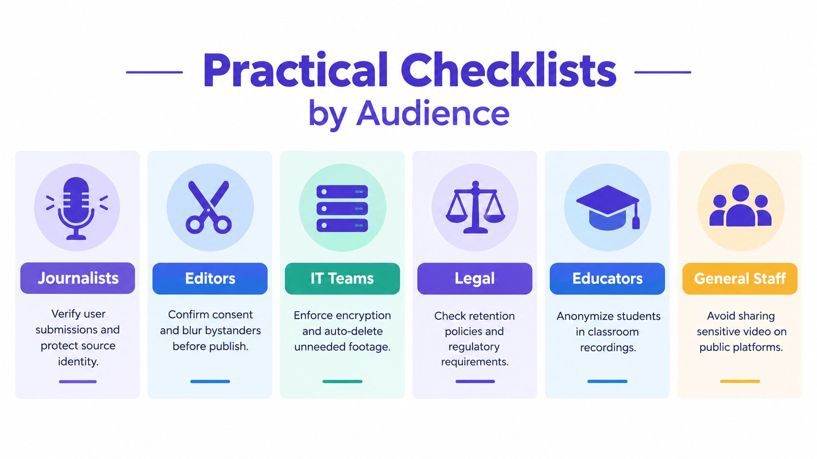 An infographic titled Practical Checklists by Audience showcasing privacy protection tips for journalists, editors, IT, legal, and educators.