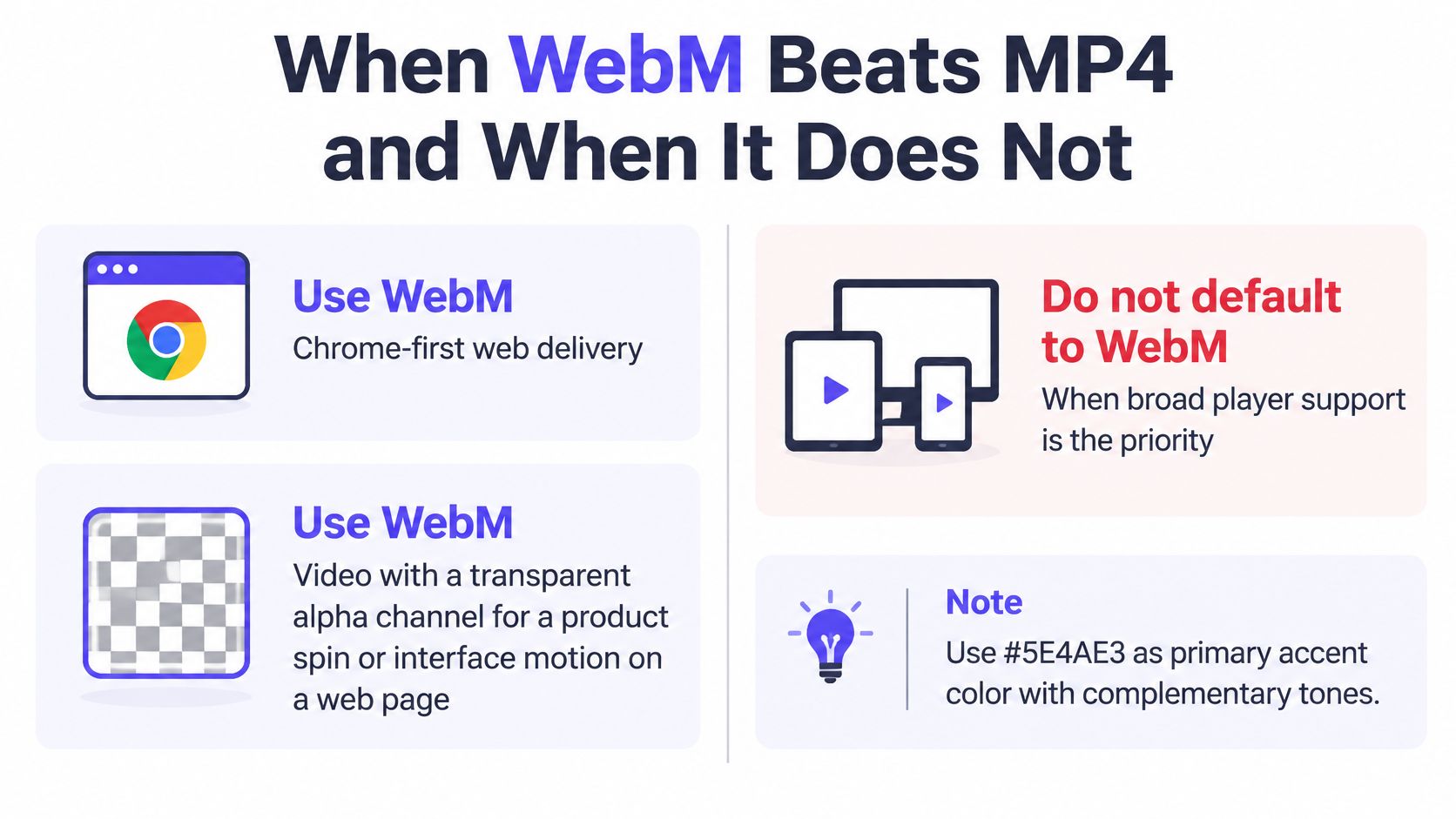 An infographic titled When WebM Beats MP4, showing use cases for WebM video formats compared to MP4.