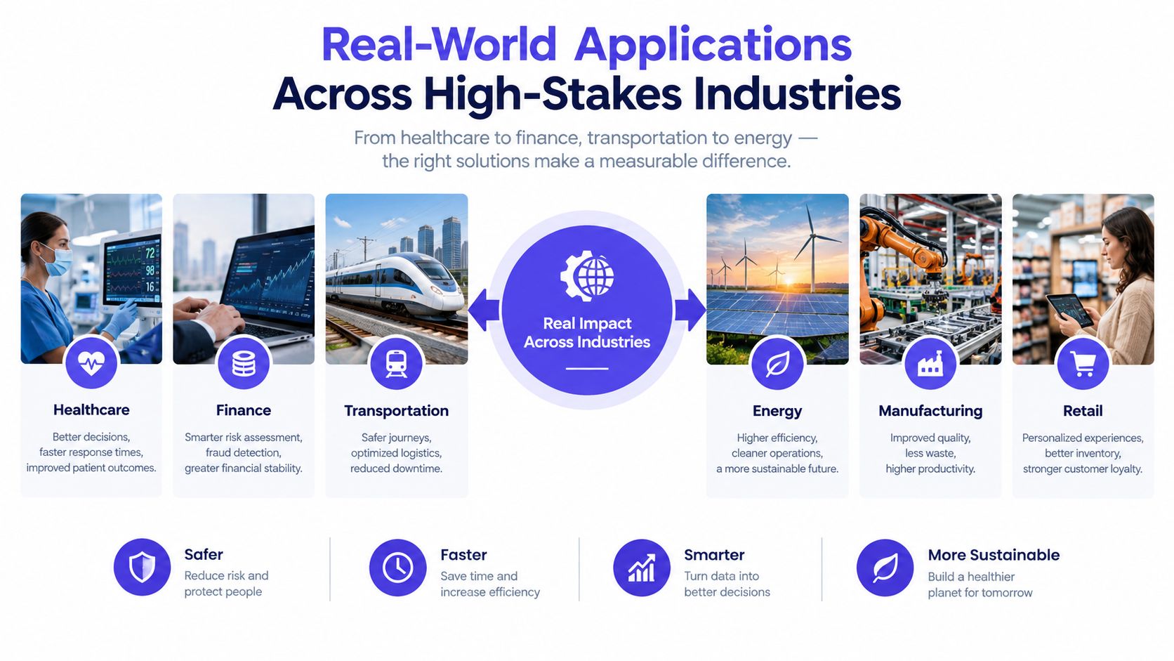 A diagram illustrating the real-world impact and applications of technology solutions across industries like healthcare, finance, transportation, energy, manufacturing, and retail.