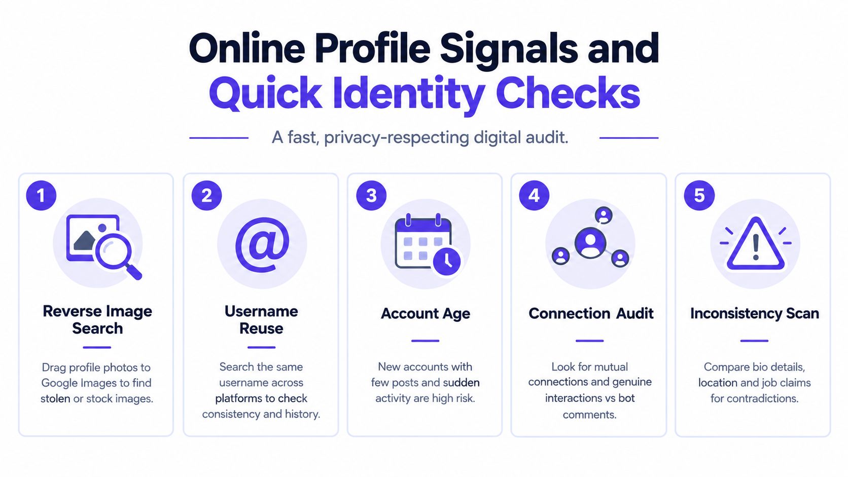 A five-step infographic illustrating methods to perform a digital audit for verifying online identities and profiles.