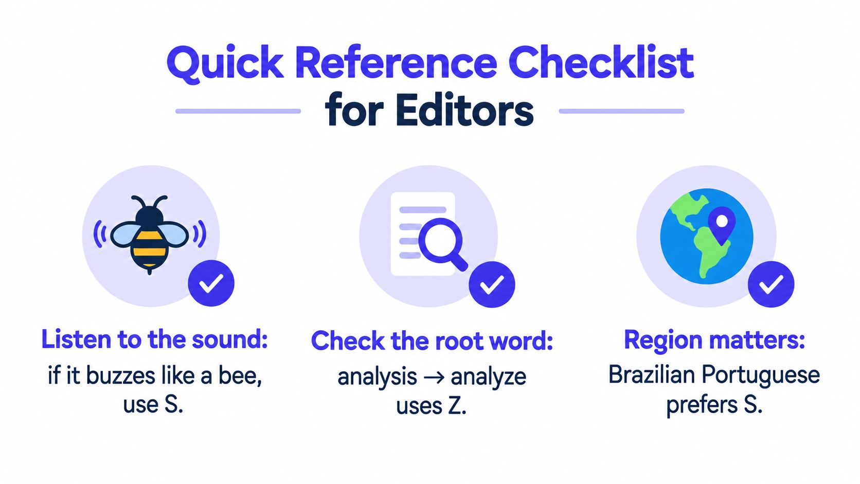 A graphic providing a checklist for editors to decide whether to use an S or Z spelling.