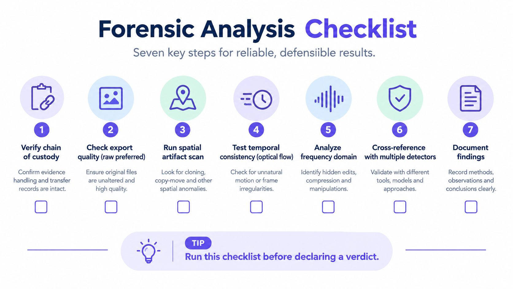 A checklist infographic outlining seven essential steps for conducting a reliable and defensible forensic analysis of media.
