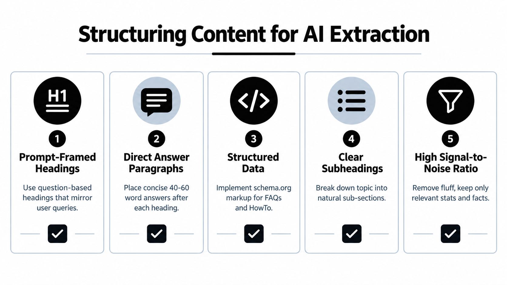 An infographic showing five key steps for structuring website content to improve AI extraction and visibility.