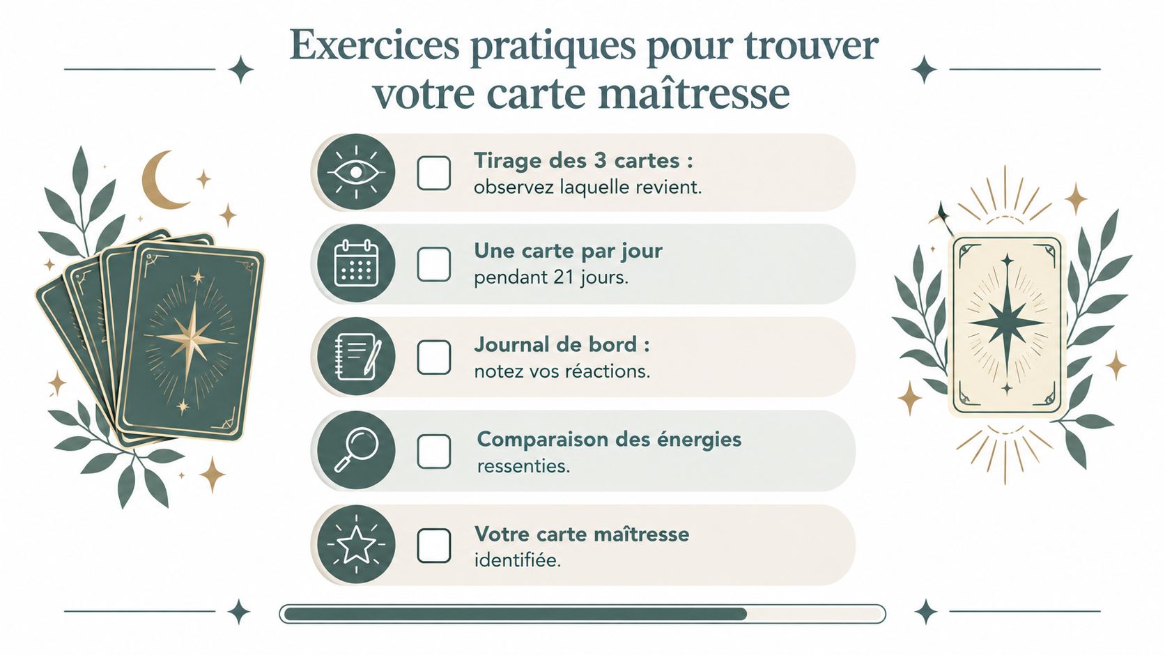 Illustration montrant cinq étapes pratiques pour identifier sa carte maîtresse de tarot avec des icônes correspondantes.