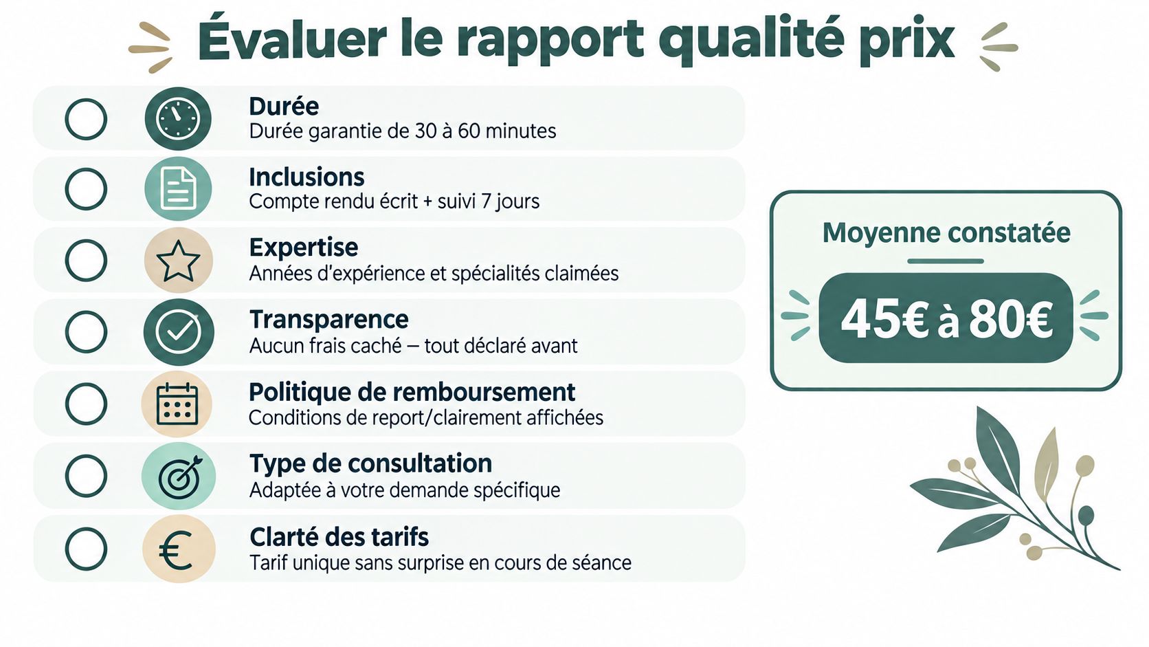 Tableau comparatif des critères pour évaluer le rapport qualité prix d'une séance de voyance professionnelle.