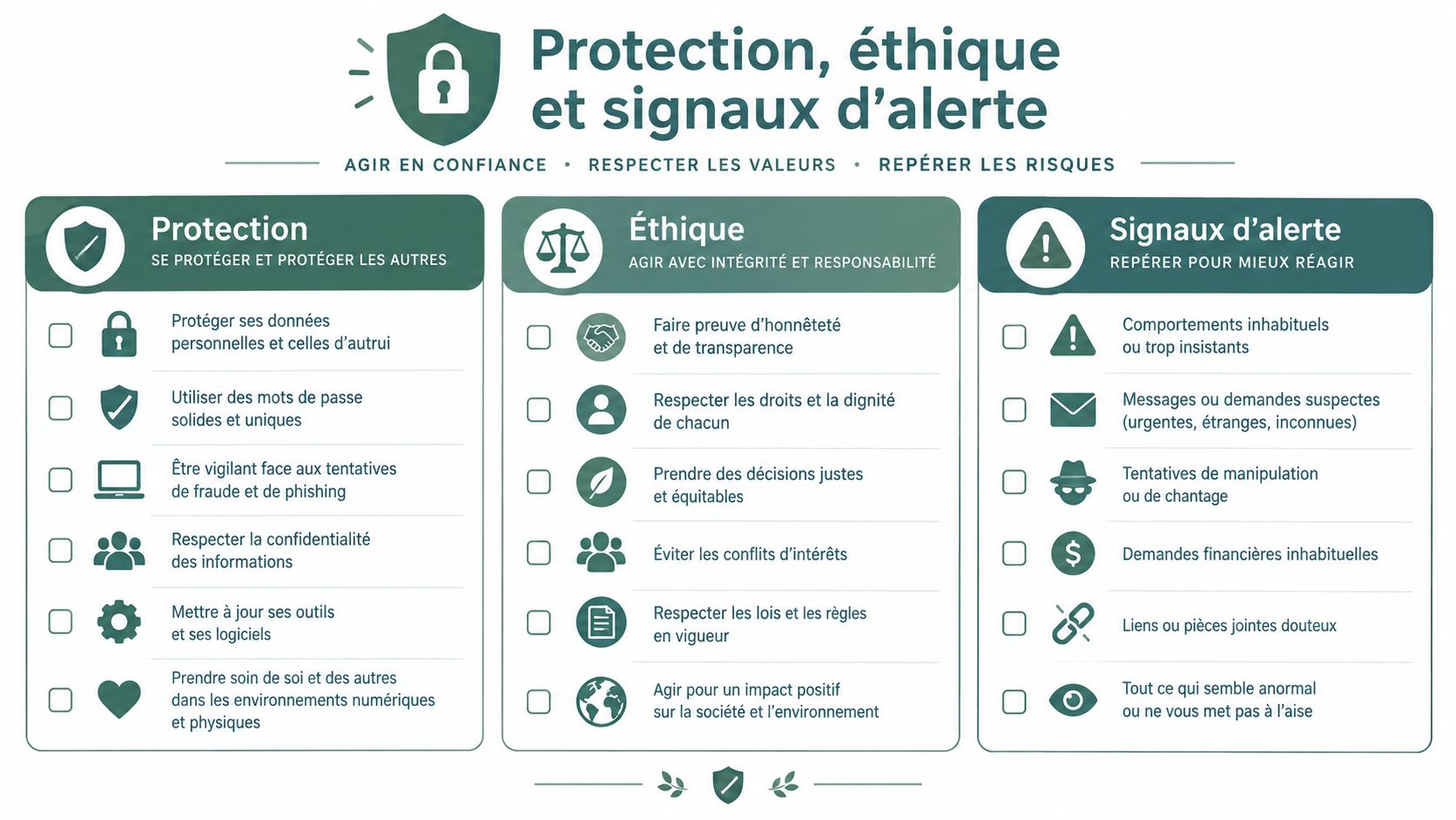Infographie résumant les bonnes pratiques de protection, les principes éthiques et les signaux d'alerte à surveiller.
