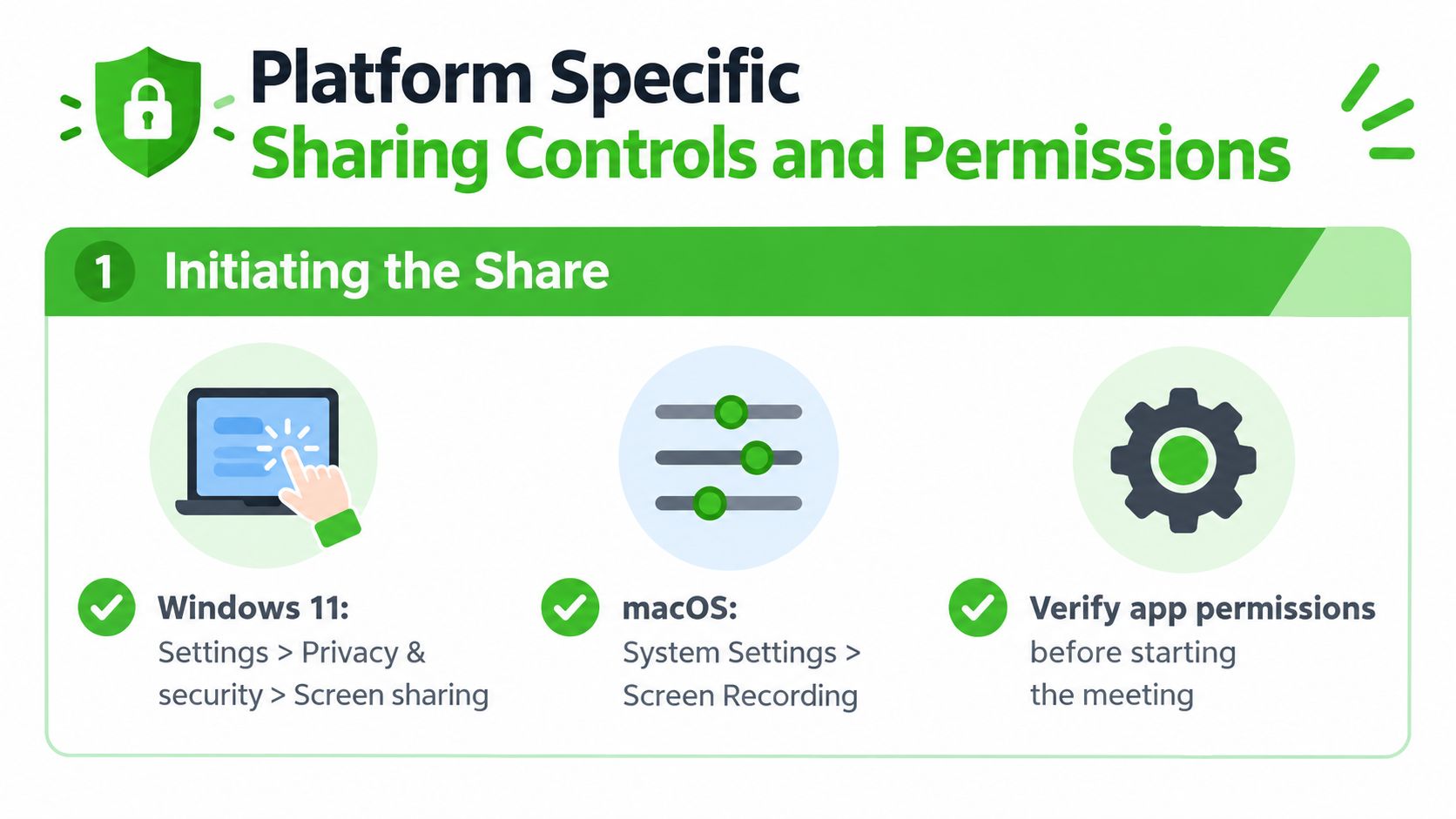 An infographic showing steps for enabling screen sharing permissions on Windows 11 and macOS operating systems.