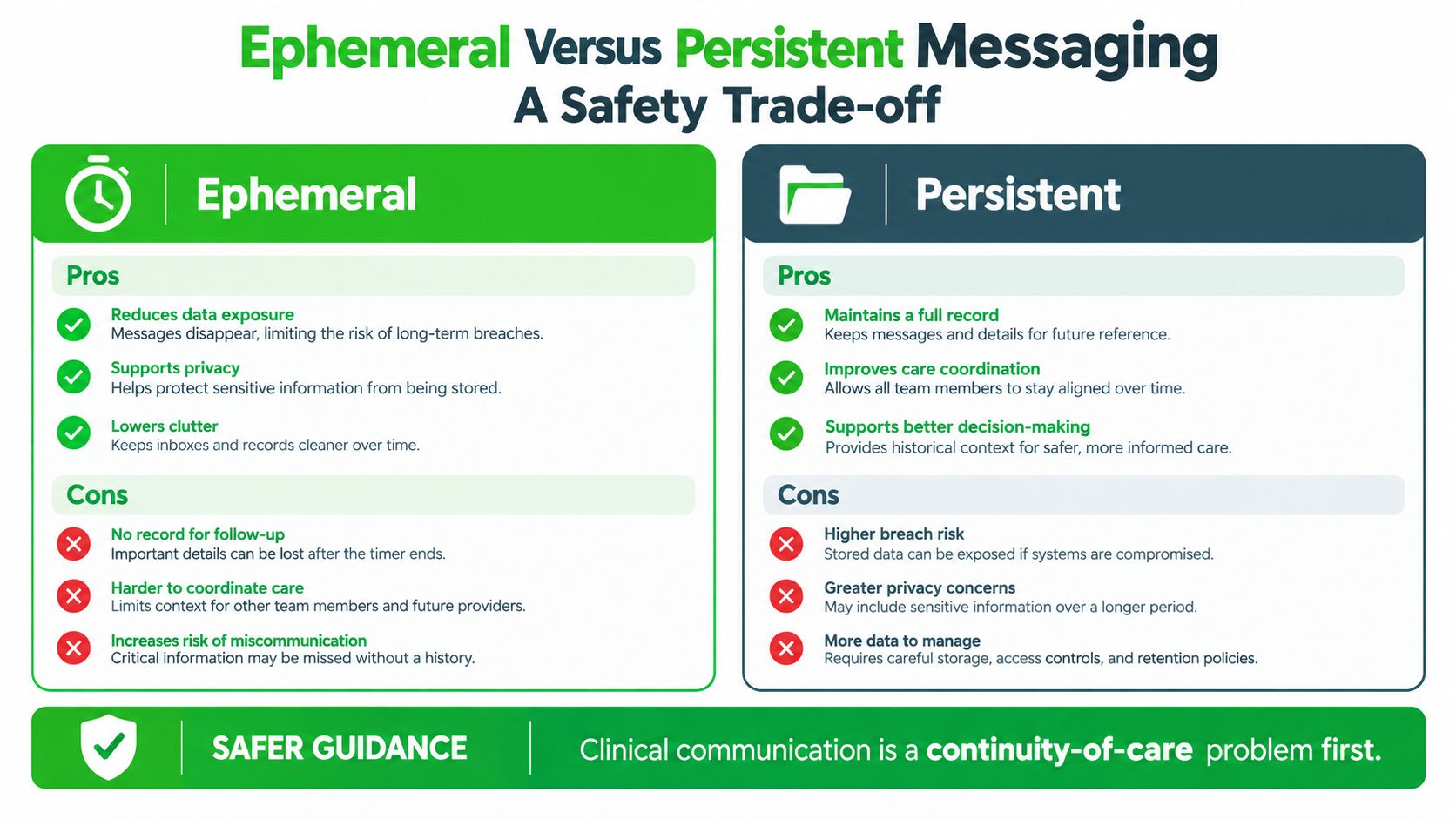 A comparison chart outlining the pros and cons of ephemeral versus persistent messaging in healthcare communication.