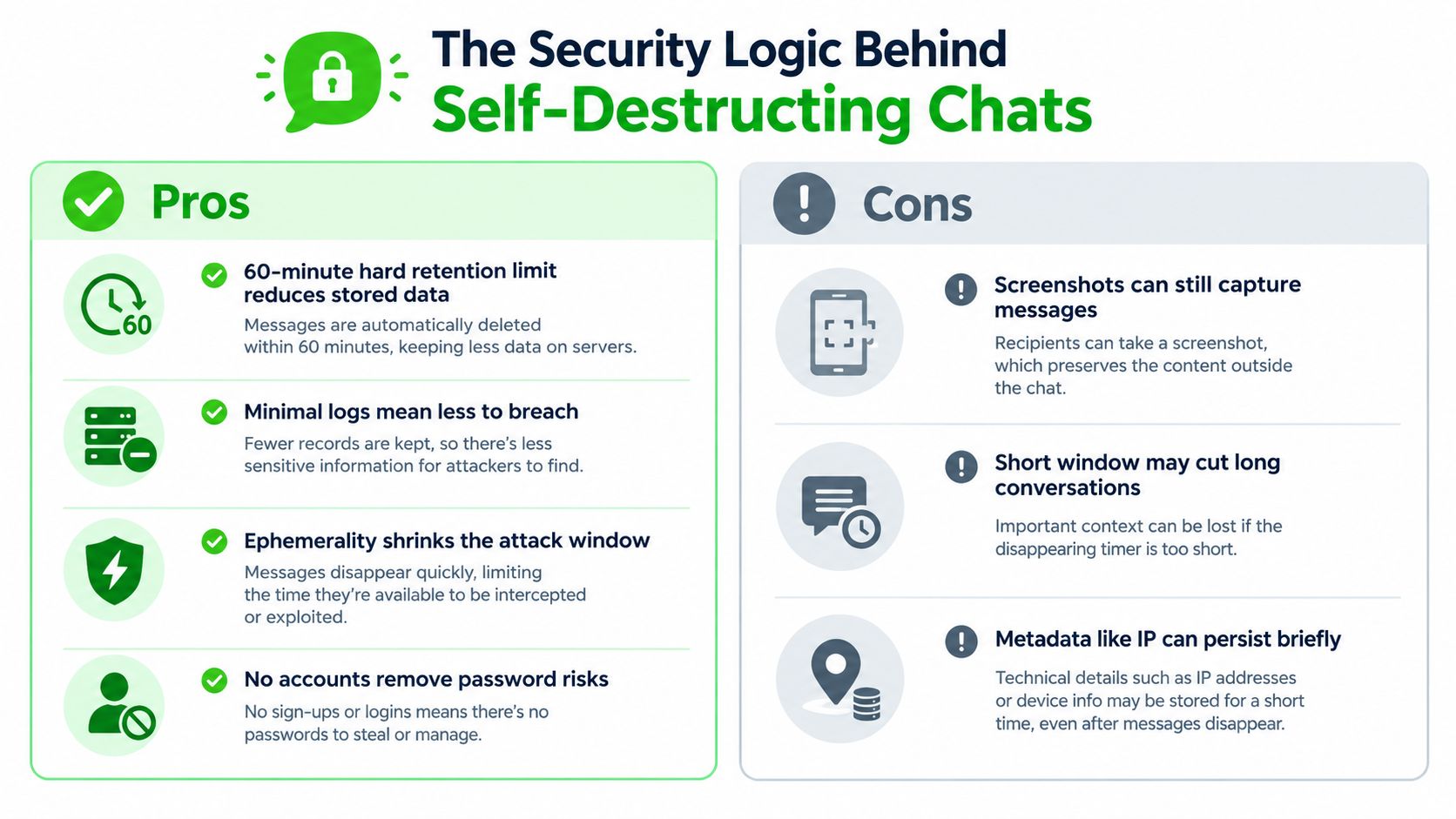 An infographic showing the security advantages and disadvantages of using self-destructing private chat applications without registration.