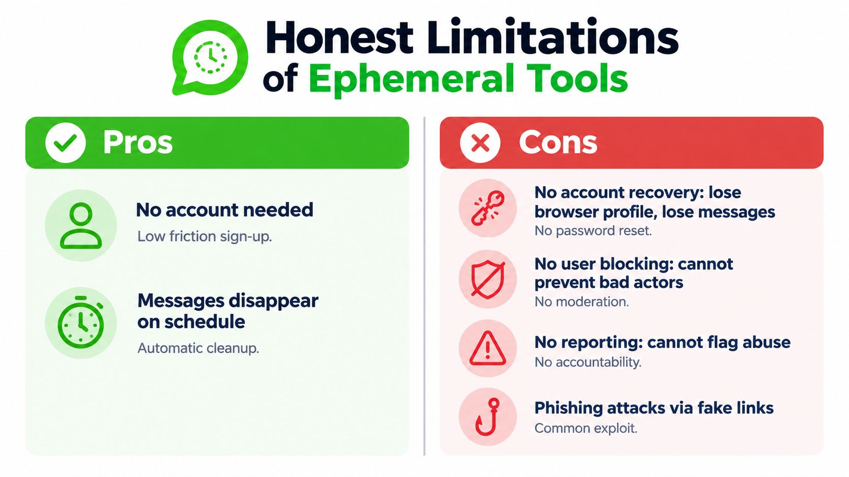 An infographic comparing the pros and cons of using ephemeral messaging tools in digital communication.