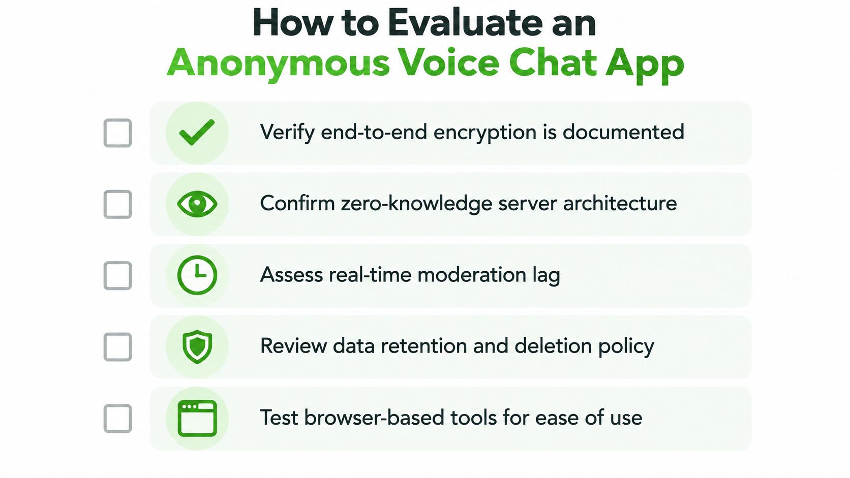 A checklist titled How to Evaluate an Anonymous Voice Chat App with five key security and usability criteria.
