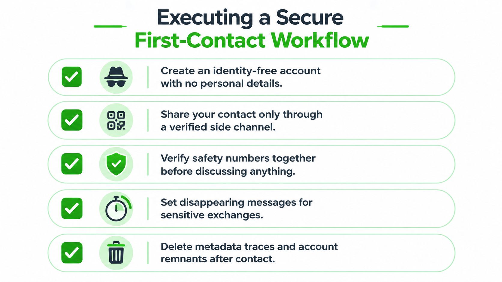 An infographic titled Executing a Secure First-Contact Workflow showing five essential steps for anonymous digital communication.