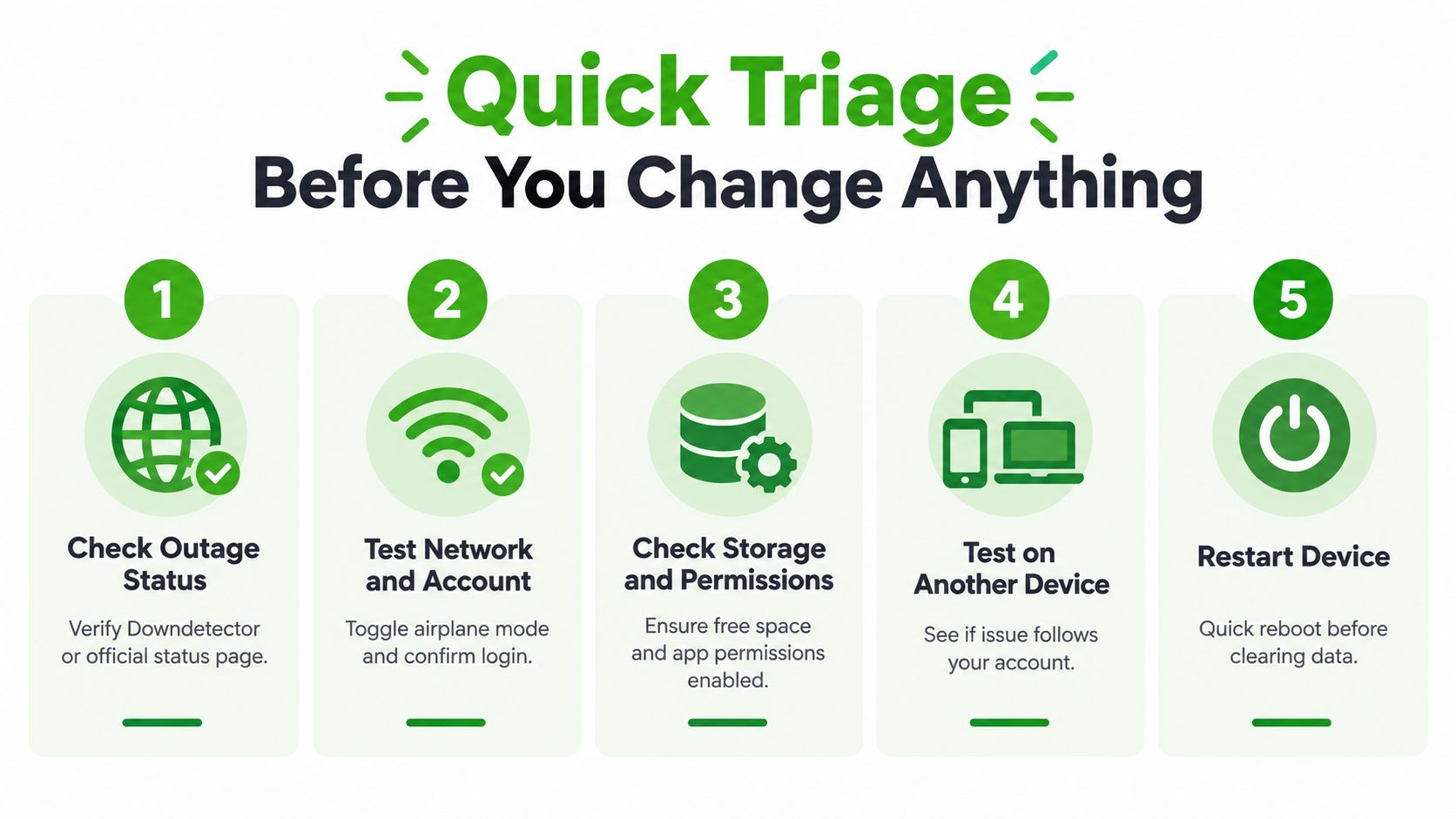 An infographic showing a five-step quick triage guide for troubleshooting app issues before making complex changes.