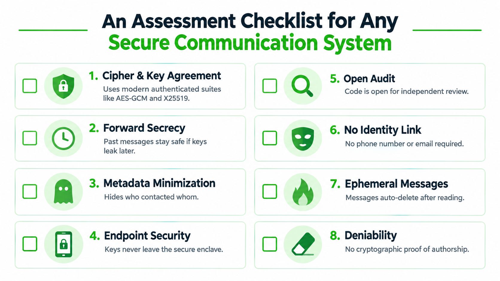 An infographic titled An Assessment Checklist for Any Secure Communication System, listing eight essential security and privacy features.