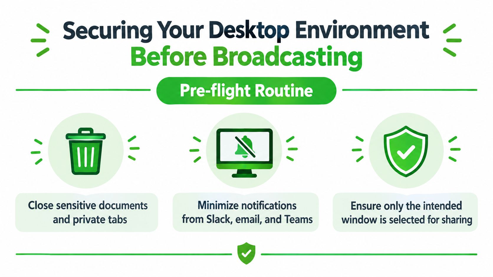 A checklist infographic titled Securing Your Desktop Environment, advising to hide sensitive information before screen sharing.