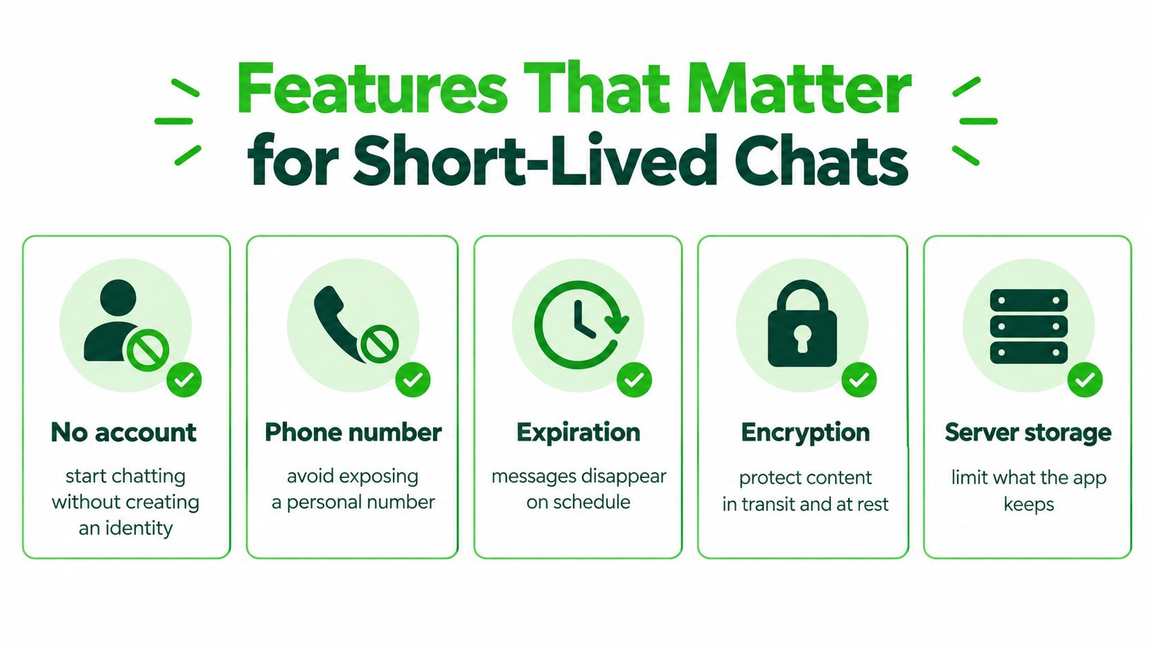 An infographic detailing five key privacy and security features essential for secure, short-lived chat applications.