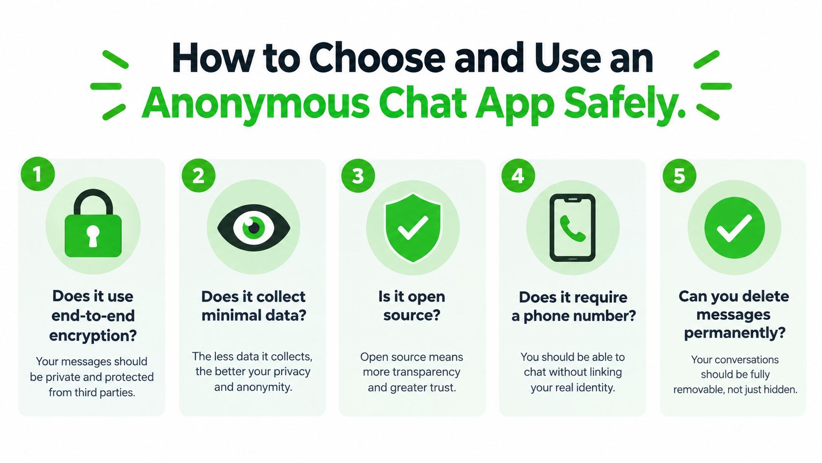 An infographic titled How to Choose and Use an Anonymous Chat App Safely with five key tips.