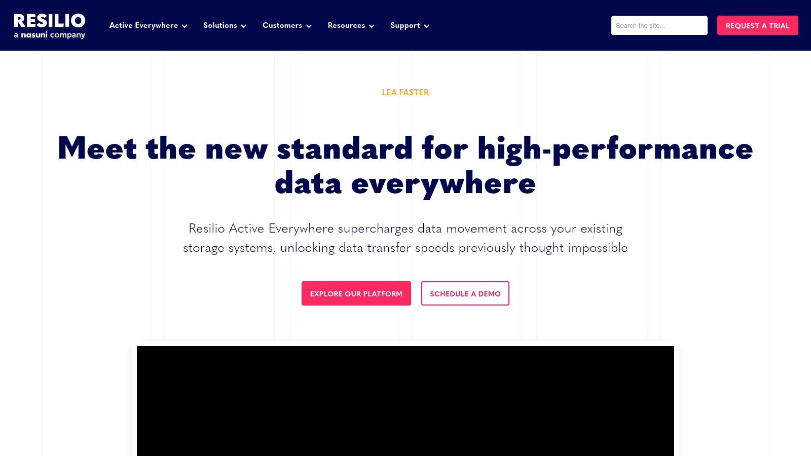 Resilio Sync