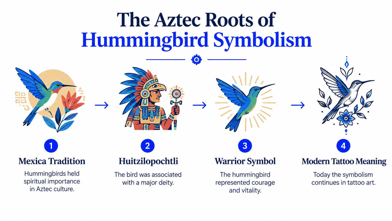 Humming Sth Hummingbird Tattoo Meaning and Design Ideas | Just Tattoos