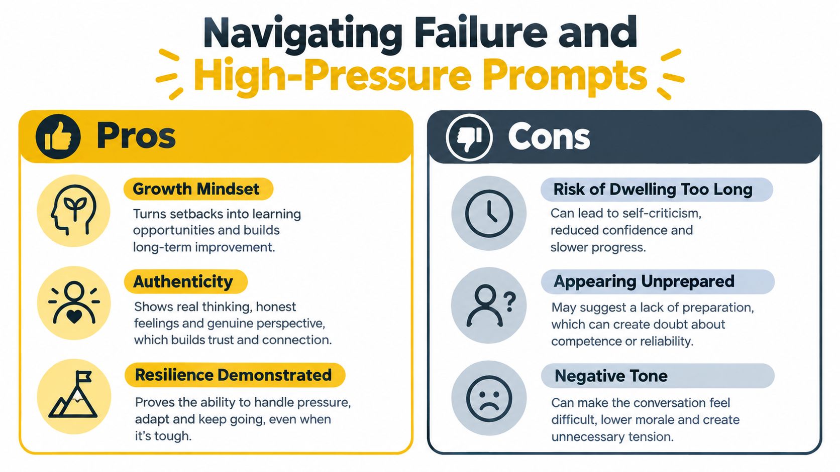An infographic titled Navigating Failure and High-Pressure Prompts comparing the pros and cons of these situations.