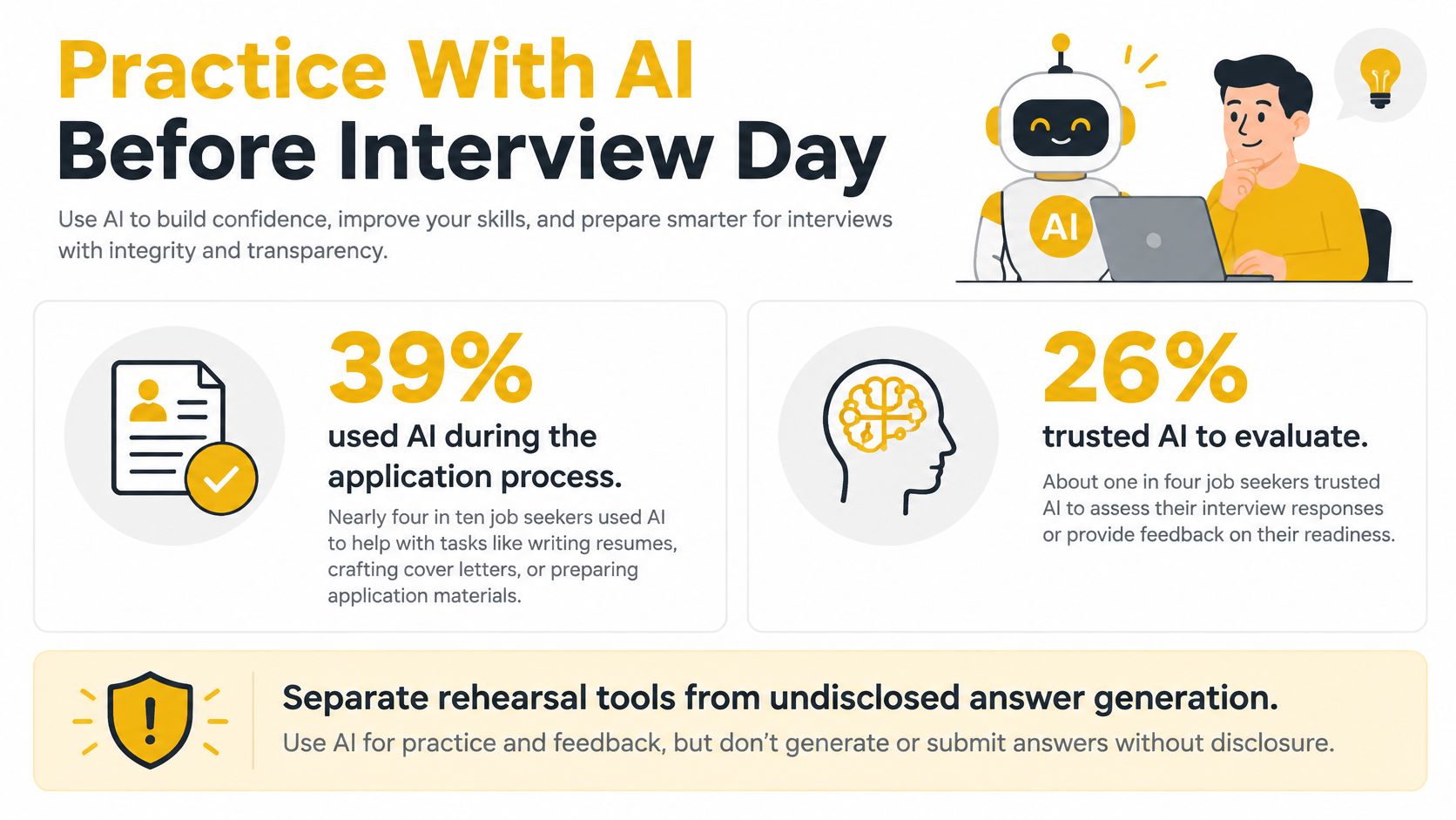 An infographic showing statistics on job seekers using AI for interview preparation and application processes.