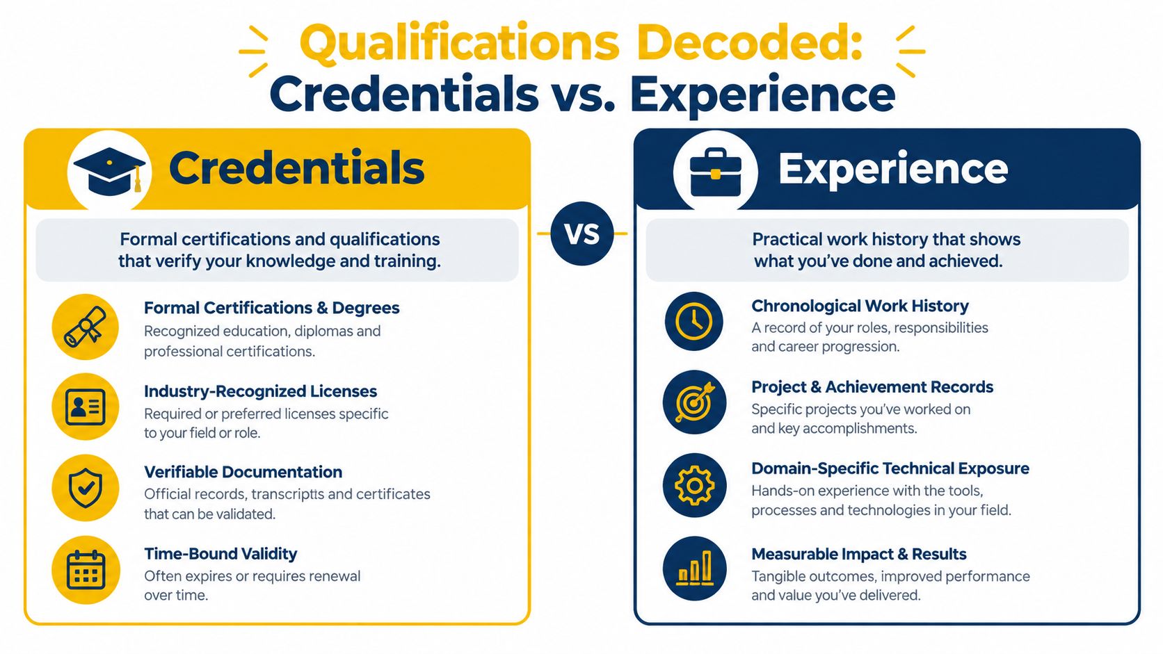 An infographic comparing credentials and experience as two distinct aspects of professional qualifications for career development.