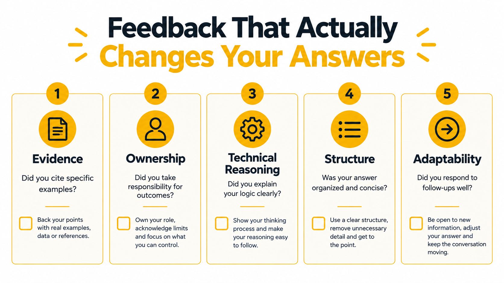 A five-step guide on how to improve your interview answers using evidence, ownership, reasoning, structure, and adaptability.