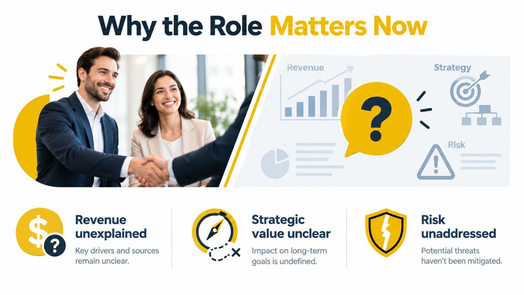 A professional graphic highlighting the importance of strategic roles in business regarding revenue, strategy, and risk management.